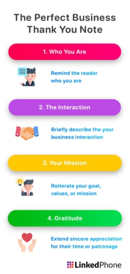 Infographic on How to Write the Perfect Business Thank You Lettert or Note in 4 Steps