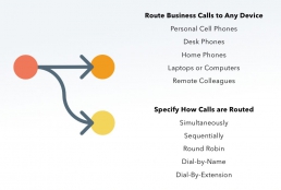 Call Routing Icon with Text Defining Where are How Business Calls Can Be Routed