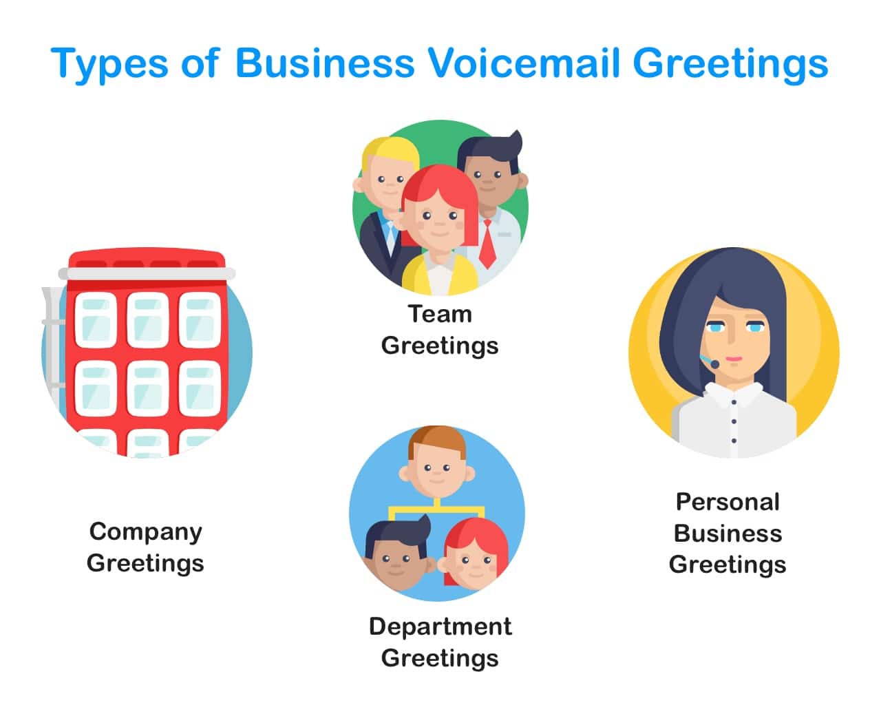 Types of Small Business Professional Voicemail Greetings