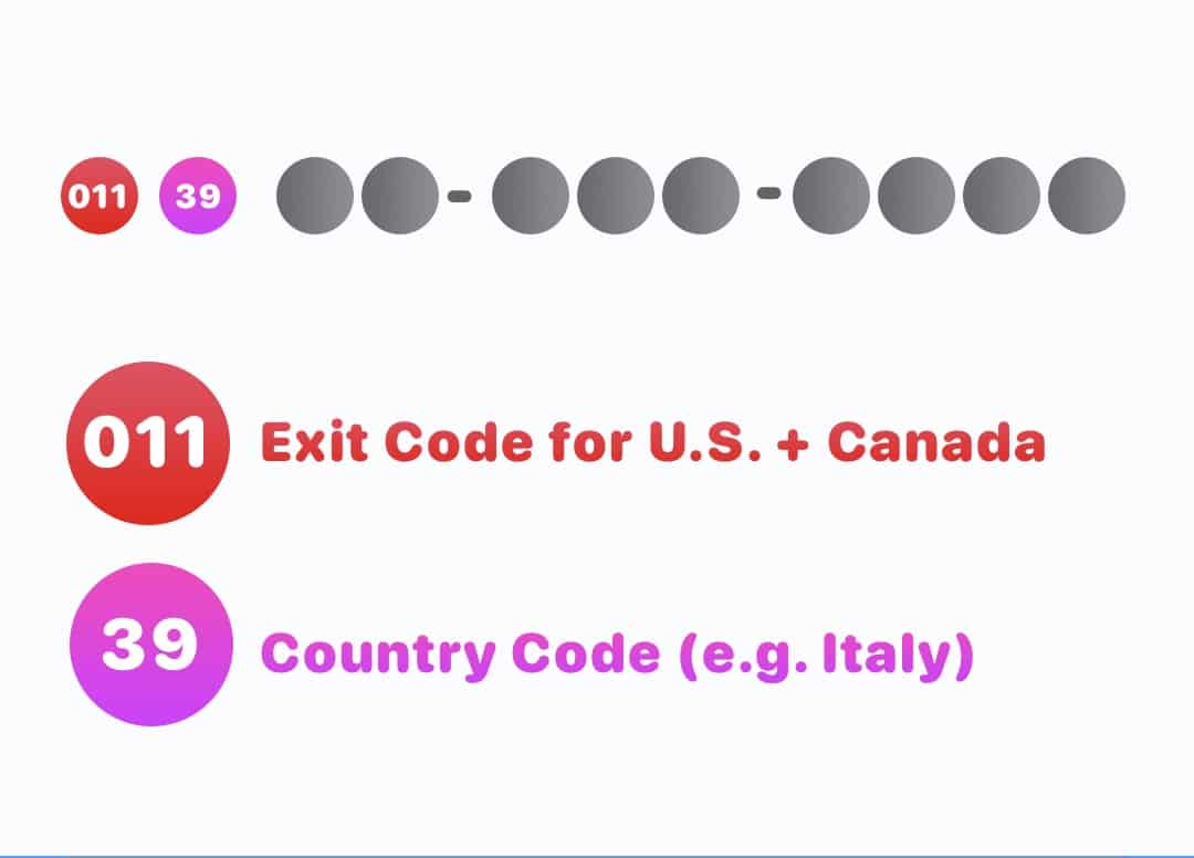Parts of a phone number - exit code + country code