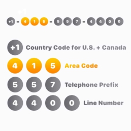 Parts of a phone number - area code