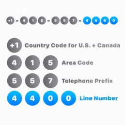 Parts of a phone number - line number