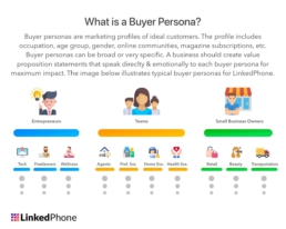 What is a Buyer Persona - Marketing and Value Proposition