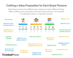 Buyer Persona Marketing - Good Value Proposition Examples