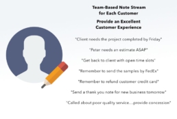 CRM LinkedNotes Customer Contact Notes for Teams