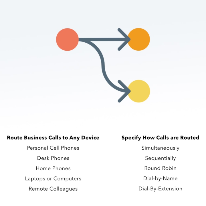 Call Routing Icon with Text Defining Where are How Business Calls Can Be Routed